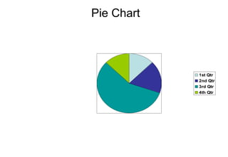 Pie Chart   