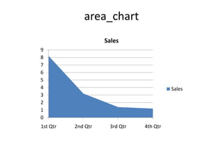 area_chart
                    Sales
9
8
7
6
5
4                                        Sales
3
2
1
0
1st Qtr   2nd Qtr    3rd Qtr   4th Qtr
 