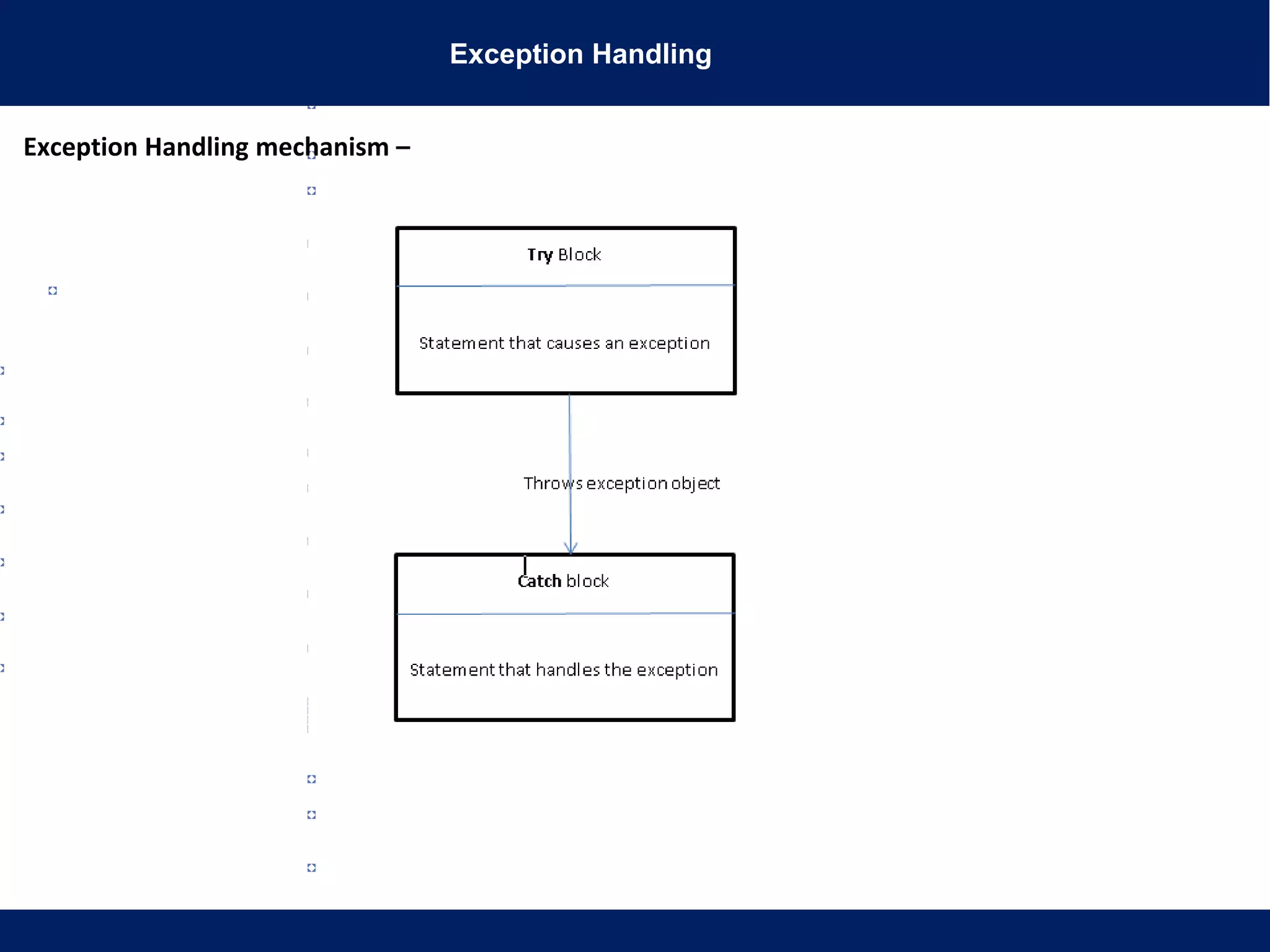 Exception Handling
Exception Handling mechanism –
 