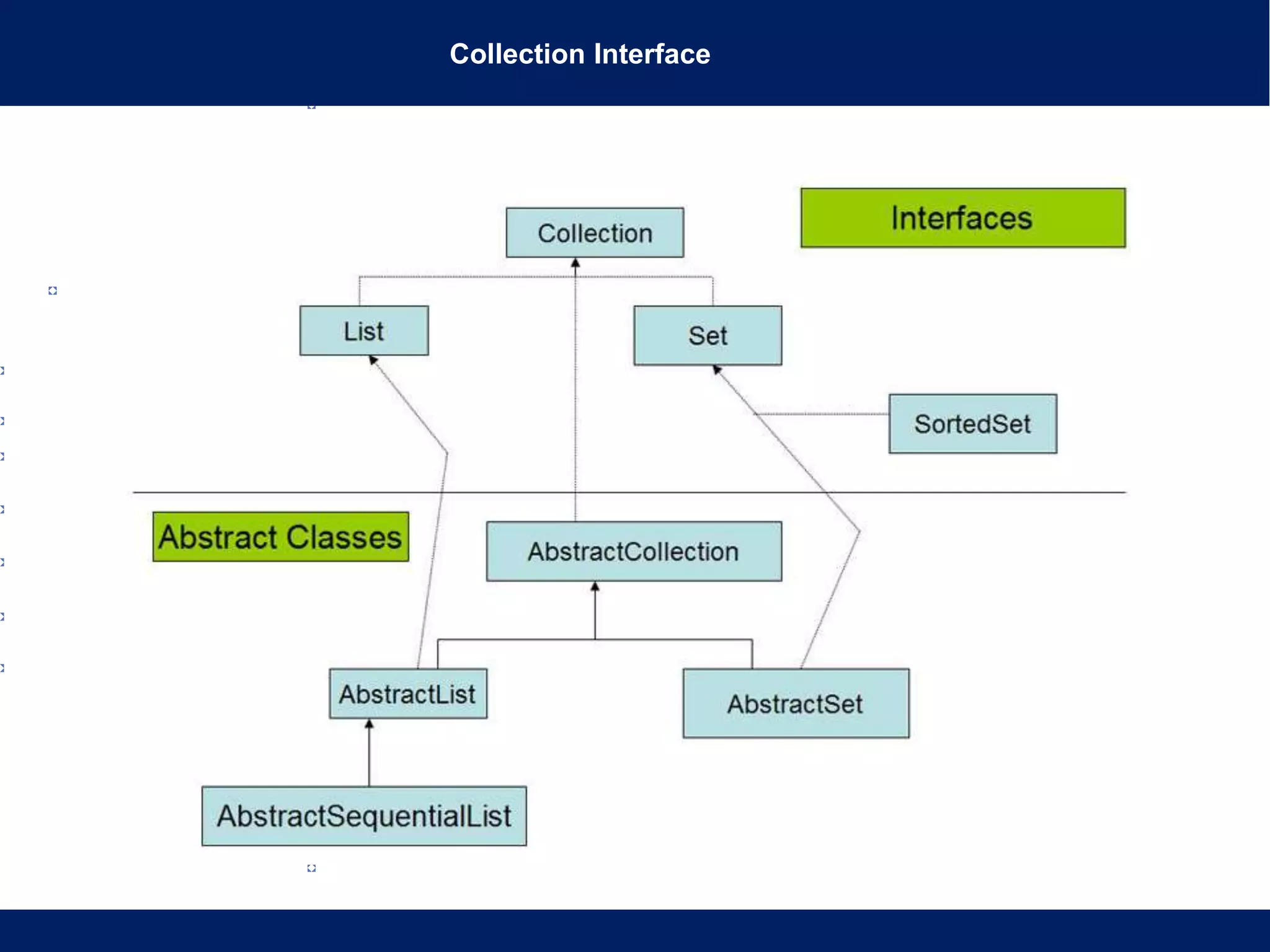 Collection Interface
 