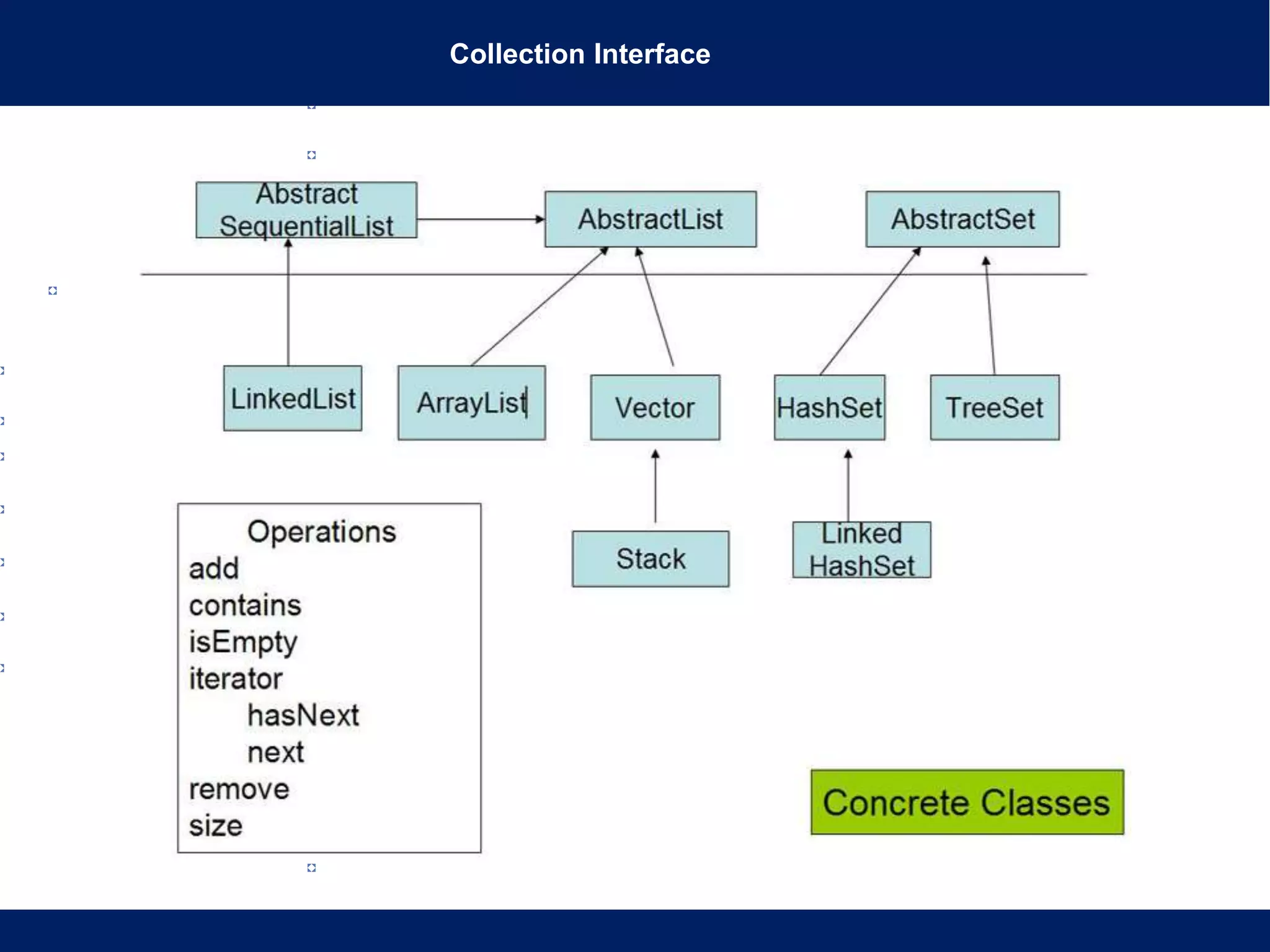 Collection Interface
 