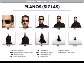 www.mauriciomallet.com
ELEMENTOS NARRATIVOS DO CINEMA
PLANOS (SIGLAS)
PMPMCPPPPPPD
GPGPGPIPAPML
PD
PPP
PP
PMC
Plano Detalhe
Primeiríssimo Primeiro Plano
Primeiro Plano
Plano Médio Curto
PM
PML
PA
PI
Plano Médio
Plano Médio Longo
Plano Americano
Plano Inteiro
PG
PG
Plano Geral
Grande Plano Geral
 