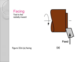 Figure 22.6 (a) facing
Facing
Tool is fed
radially inward
 