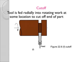 Cutoff
Tool is fed radially into rotating work at
some location to cut off end of part
Figure 22.6 (f) cutoff
 