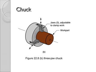 ChuckChuck
Figure 22.8 (b) three jaw chuck‑
 