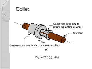 ColletCollet
Figure 22.8 (c) collet
 