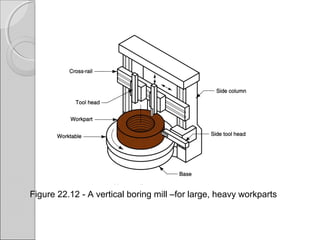 Figure 22.12 A vertical boring mill –for large, heavy workparts‑
 