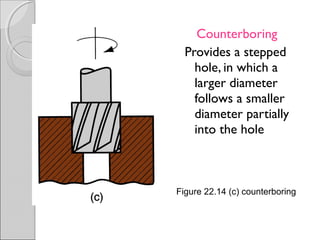 Counterboring
Provides a stepped
hole, in which a
larger diameter
follows a smaller
diameter partially
into the hole
Figure 22.14 (c) counterboring
 