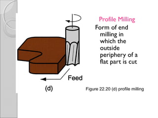 Profile Milling
Form of end
milling in
which the
outside
periphery of a
flat part is cut
Figure 22.20 (d) profile milling
 