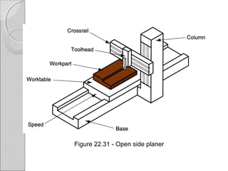 Figure 22.31 Open side planer‑
 