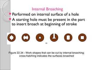 Internal Broaching
Performed on internal surface of a hole
A starting hole must be present in the part
to insert broach at beginning of stroke
Figure 22.34 Work shapes that can be cut by internal broaching;‑
cross hatching indicates the surfaces broached‑
 