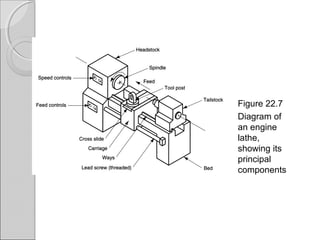 Machining Process