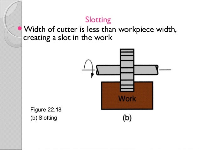 Slot Cutter Vs End Mill Slot Cutter Vs End Mill
