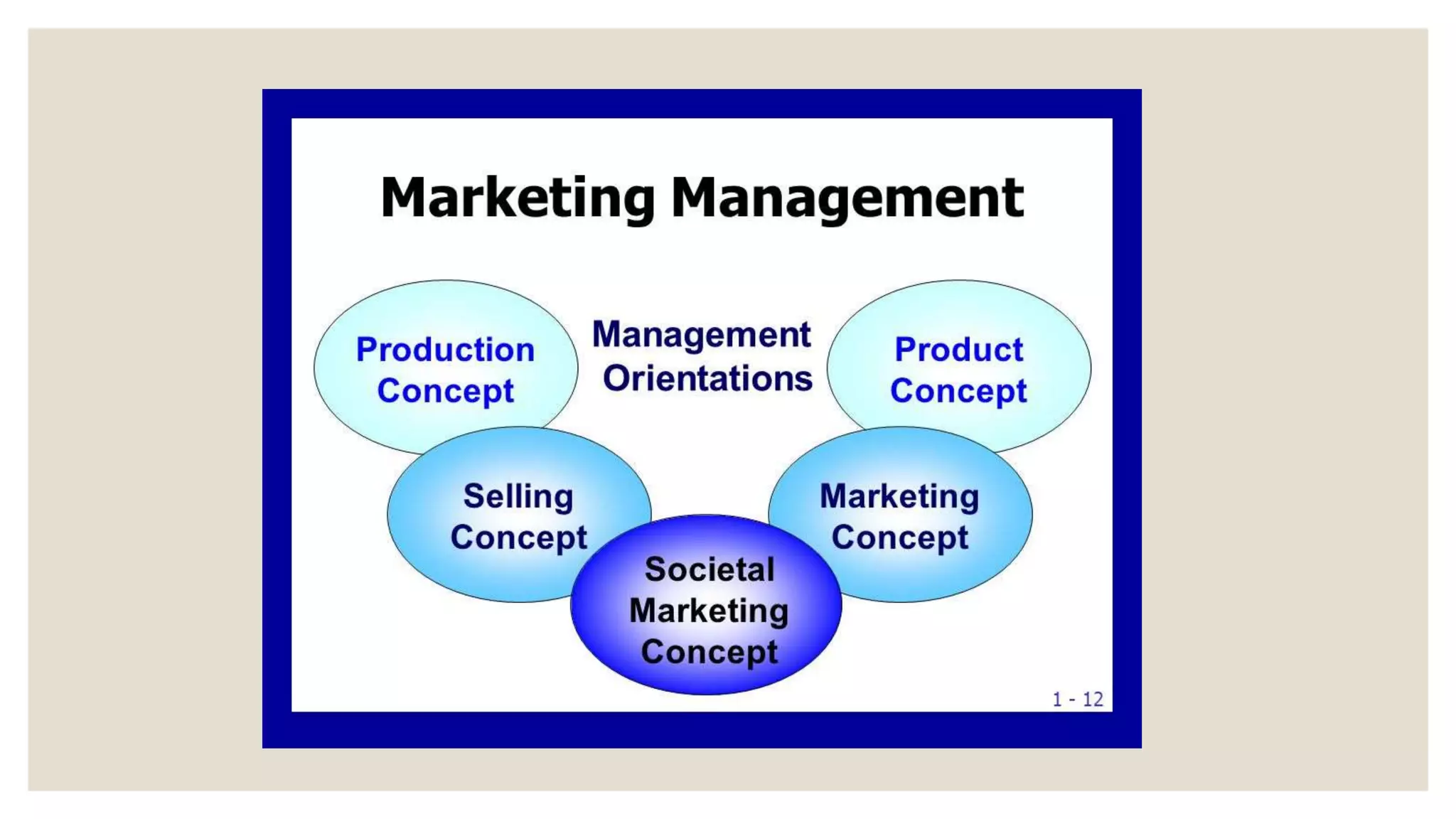 Dasar - Dasar Pemasaran