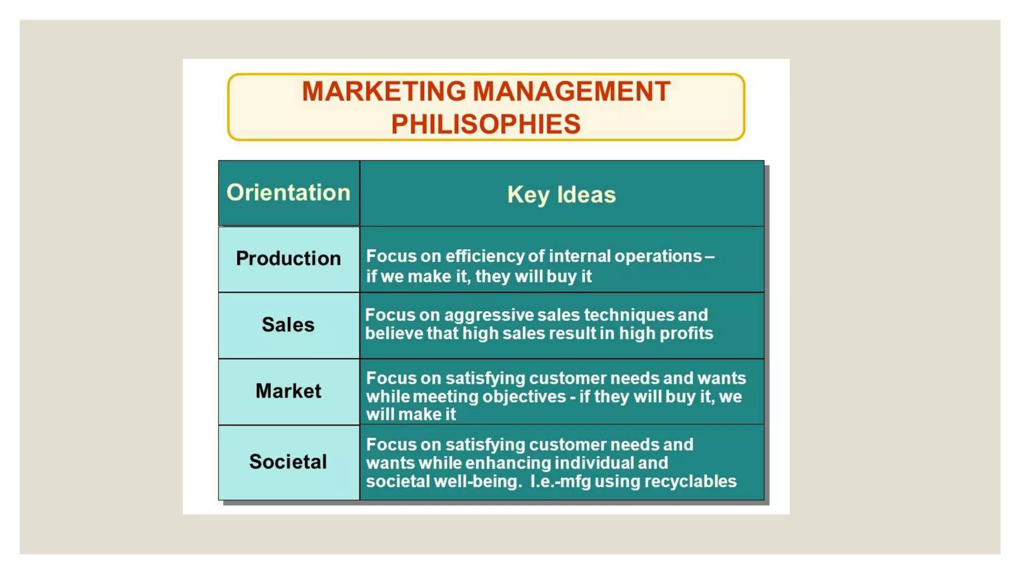 Dasar - Dasar Pemasaran