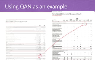 Qan Example Week 3 Understanding Annual Reports and Financial Statements.pptx