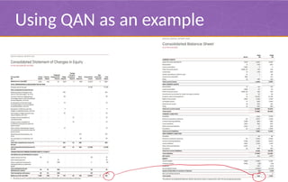 Qan Example Week 3 Understanding Annual Reports and Financial Statements.pptx