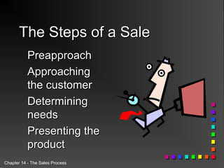 Mp 11 the sales process | PPT