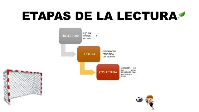 La lectura y la escritura