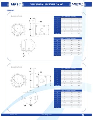 DIFFERENTIAL PRESSURE GAUGE
MP14
ISO 9001 : 2015 www.miepl.com 02
DRAWING
Type - 1A (LOW RANGE)
LP
A
B
ØD
ØC H
Type - 1A (...