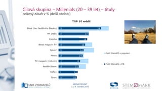MEDIA PROJEKT
3. a 4. čtvrtletí 2016
Cílová skupina – Millenials (20 – 39 let) – tituly
celkový zásah v % (delší období)
28
17
12
19
20
14
17
15
9
10
24
17
16
15
14
14
12
11
11
10
Blesk (bez Nedělního Blesku)
MF DNES
Epocha
Blesk magazín TV
5plus2
Metro
TV magazín (celkem)
Nedělní Blesk
Reflex
Sport
TOP 10 médií
Podíl čtenářů v populaci
Podíl čtenářů v CS
 