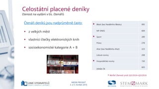 MEDIA PROJEKT
3. a 4. čtvrtletí 2016
Čtenáři deníků jsou nadprůměrně často:
 z velkých měst
 vlastníci čtečky elektronických knih
 socioekonomické kategorie A + B
Celostátní placené deníky
čtenost na vydání v tis. čtenářů
* Blesk (bez Nedělního Blesku) 995
MF DNES 609
* Sport 289
Právo 278
Aha! (bez Nedělního Aha!) 223
Lidové noviny 208
* Hospodářské noviny 150
DENÍK ČR
603
* Nárůst čtenosti proti Q2/2016+Q3/2016
 