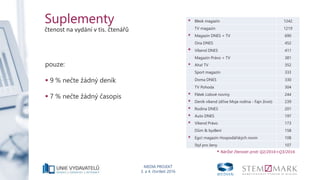 MEDIA PROJEKT
3. a 4. čtvrtletí 2016
Suplementy
čtenost na vydání v tis. čtenářů
pouze:
 9 % nečte žádný deník
 7 % nečte žádný časopis
* Blesk magazín 1242
TV magazín 1219
* Magazín DNES + TV 690
Ona DNES 452
* Víkend DNES 411
Magazín Právo + TV 381
* Aha! TV 352
Sport magazín 333
Doma DNES 330
TV Pohoda 304
* Pátek Lidové noviny 244
* Deník víkend (dříve Moje rodina - Fajn život) 239
* Rodina DNES 201
* Auto DNES 197
* Víkend Právo 173
Dům & bydlení 158
* Ego! magazín Hospodářských novin 108
Styl pro ženy 107
* Nárůst čtenosti proti Q2/2016+Q3/2016
 