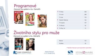 MEDIA PROJEKT
3. a 4. čtvrtletí 2016
Programové
čtenost na vydání v tis. čtenářů
* TV Max 500
TV mini 280
TV star 155
* Týdeník Televize 142
TV expres 107
* TV Revue 92
* TV Plus 14 73
* Nárůst čtenosti proti Q2/2016+Q3/2016
Životního stylu pro muže
čtenost na vydání v tis. čtenářů
Maxim 155
ForMen 26
 
