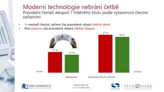 MEDIA PROJEKT
3. a 4. čtvrtletí 2016
Moderní technologie nebrání četbě
Pravidelní čtenáři alespoň 1 tištěného titulu podle vybavenost čtecími
zařízeními
31 %
57 %
27 %
54 %
populace vlastníci čtecího zařízení
 ¼ majitelů čtecích zařízení čte pravidelně nějaký tištěný deník
 Přes polovinu čte pravidelně nějaký tištěný časopis
deníky časopisy
 