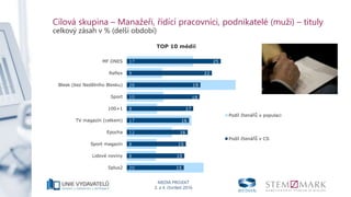 MEDIA PROJEKT
3. a 4. čtvrtletí 2016
Cílová skupina – Manažeři, řídící pracovníci, podnikatelé (muži) – tituly
celkový zásah v % (delší období)
17
9
28
10
8
17
12
8
8
20
25
22
19
19
17
16
16
15
15
15
MF DNES
Reflex
Blesk (bez Nedělního Blesku)
Sport
100+1
TV magazín (celkem)
Epocha
Sport magazín
Lidové noviny
5plus2
TOP 10 médií
Podíl čtenářů v populaci
Podíl čtenářů v CS
 