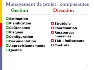 14
Management de projet : composantes
Gestion Direction
Estimation
Planification
Coûtenance
Risques
Configuration
Do...