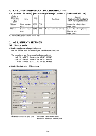 (3/5)
1. LIST OF ERROR DISPLAY / TROUBLESHOOTING
1-2. Service Call Error (Cyclic Blinking in Orange (Alarm LED) and Green (ON LED)
Cycles of
blinking in
orange and
green
Error
Error
code *1 Conditions
Solution
(Replacement of listed parts,
which are likely to be faulty)
20 times Other hardware
error
[6500] P20 Replace the following item:
- Logic board
22 times Scanner motor
error
[5012] P22 The scanner motor is faulty. Replace the following items:
- Scanner unit
- Logic board
*1: MP250 / MP258 and MP270 / MP276 only
2. ADJUSTMENT / SETTINGS
2-1. Service Mode
< Service mode operation procedures >
Use the Service Tool (version 1.05) on the connected computer.
The procedures are the same as the base machines.
- MP250 / MP258: Same as the MP240 / MP245
- MP270 / MP276: Same as the MP260 / MP268
- MP490 / MP496: Same as the MP480 / MP486
< Service Tool version 1.05 functions >
(1) (2) (3) (4)
(5) (6) (7)
(8) (9) (10) (11)
(13)
(12)
(14)
(15)
(16)
(17)
(18)
New functions in version 1.05: (3) Nozzle check pattern print
(4) Unified inspection pattern print
 