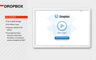 DROPBOX

FILE-SHARING

• Up  to  8GB  storage
• 45  million  users
• Startup  valued  at  $4  
  billion
• Founded  by  Drew  
  Houston  and  Arahs  
  Ferdowsi,  2  Computer  
  science  students  at  MIT




                               2
 