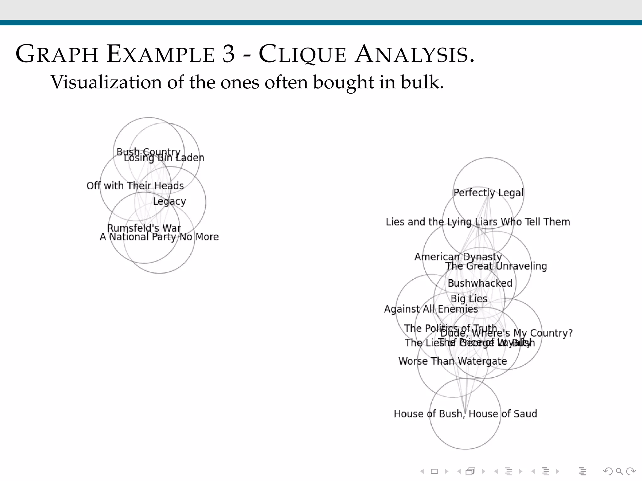 GRAPH EXAMPLE 3 - CLIQUE ANALYSIS.
Visualization of the ones often bought in bulk.
 