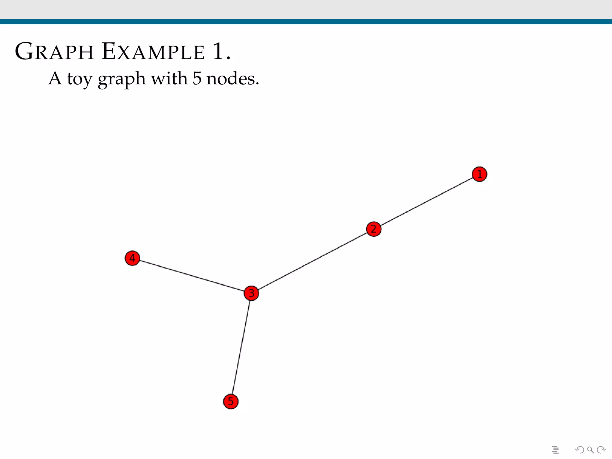 GRAPH EXAMPLE 1.
A toy graph with 5 nodes.
 
