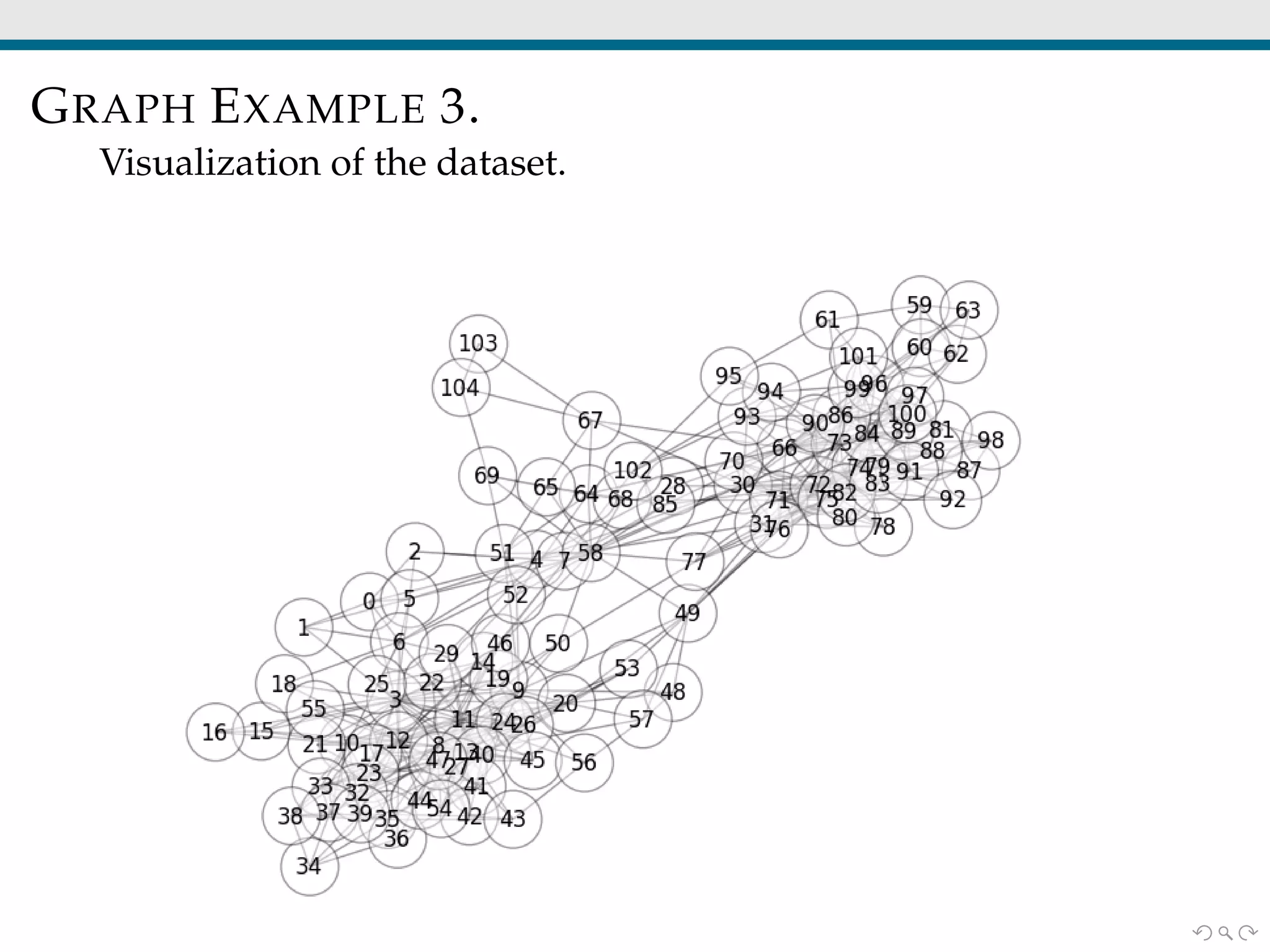 GRAPH EXAMPLE 3.
Visualization of the dataset.
 