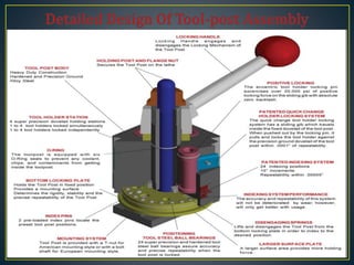 Compound Rest Cross-slide, Compound rest and Tool-post Assembly of Lathe | PPTX