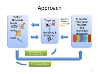 More meat, milk and fish by and for the poor (A CGIAR Megaprogram)