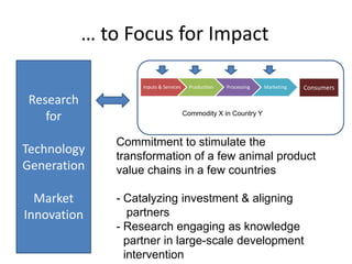 Shaping a new CGIAR Mega Program on Livestock and Fish: The Proposals 