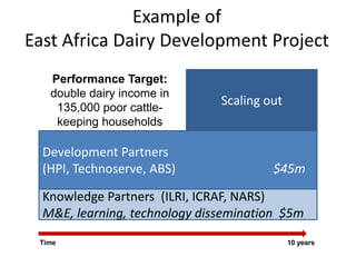 Shaping a new CGIAR Mega Program on Livestock and Fish: The Proposals 