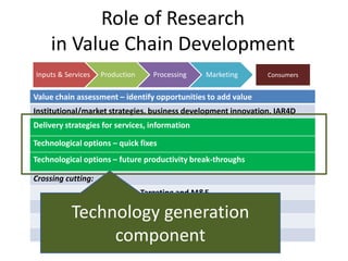 Shaping a new CGIAR Mega Program on Livestock and Fish: The Proposals 