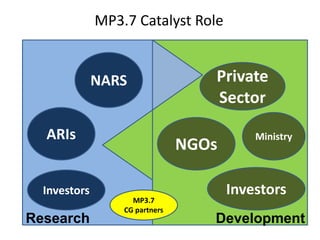 Shaping a new CGIAR Mega Program on Livestock and Fish: The Proposals 