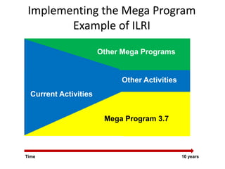 Shaping a new CGIAR Mega Program on Livestock and Fish: The Proposals 