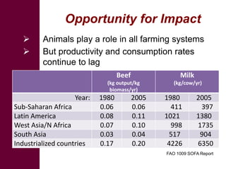 Shaping a new CGIAR Mega Program on Livestock and Fish: The Proposals 
