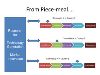 Shaping a new CGIAR Mega Program on Livestock and Fish: The Proposals 