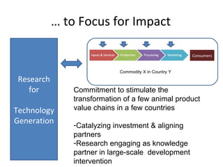 Shaping a new CGIAR Mega Program on Livestock and Fish