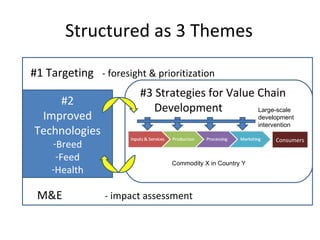 Shaping a new CGIAR Mega Program on Livestock and Fish
