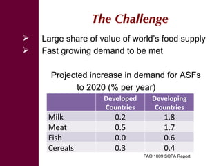 Shaping a new CGIAR Mega Program on Livestock and Fish