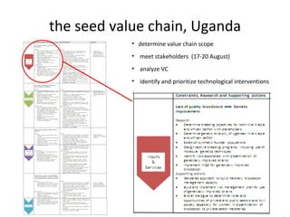Aquaculture Value Chains