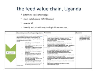 Aquaculture Value Chains